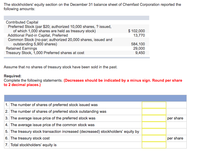 Solved The Stockholders' Equity Section On The December 31 | Chegg.com