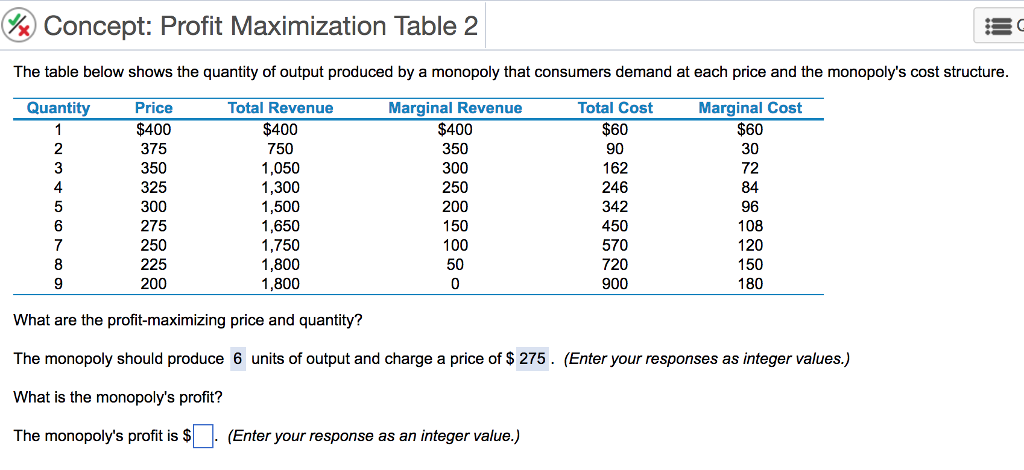 solved-concept-profit-maximization-table-2-the-table-chegg