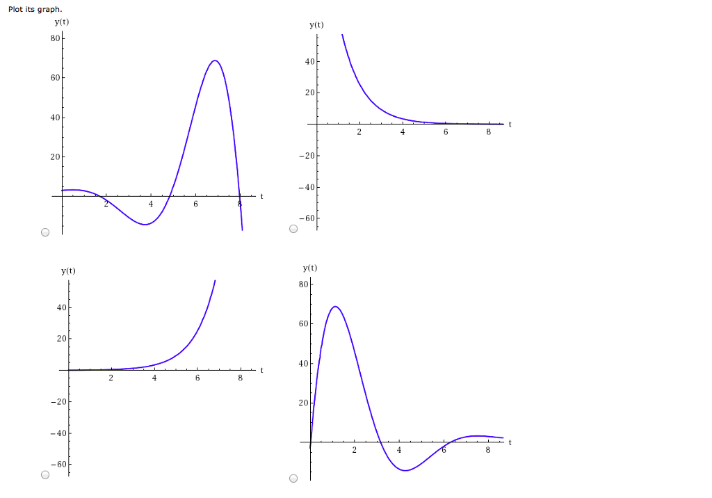 Solved Find The Solution Of The Given Initial Value Problem Chegg Solved Find The Solution Of The Given Initial Value Problem Chegg
