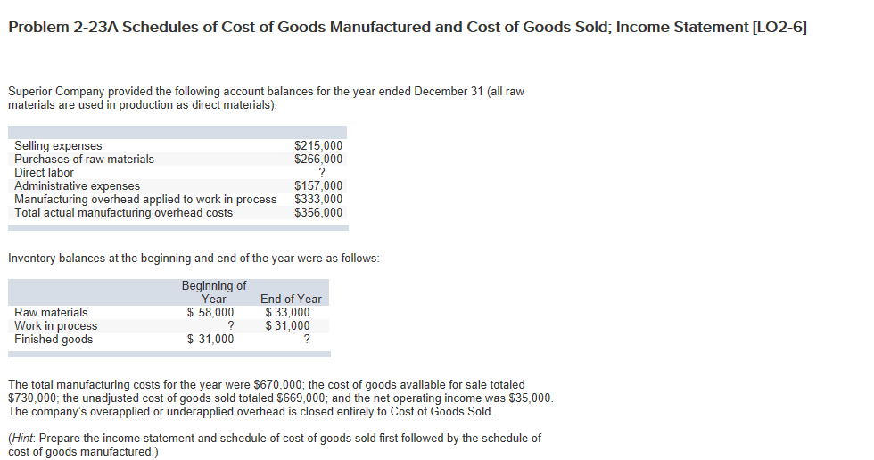 general and administrative expenses manufacturing overhead