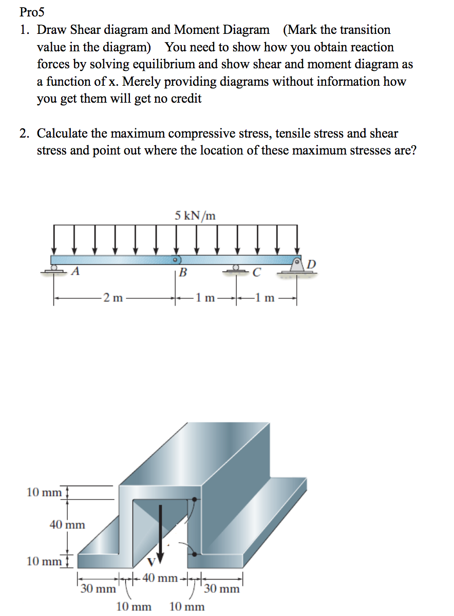 Solved Draw Shear Diagram And Moment Diagram (Mark The | Chegg.com