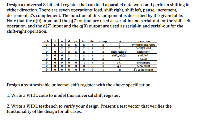 Design a universal 8-bit shift register that can load | Chegg.com