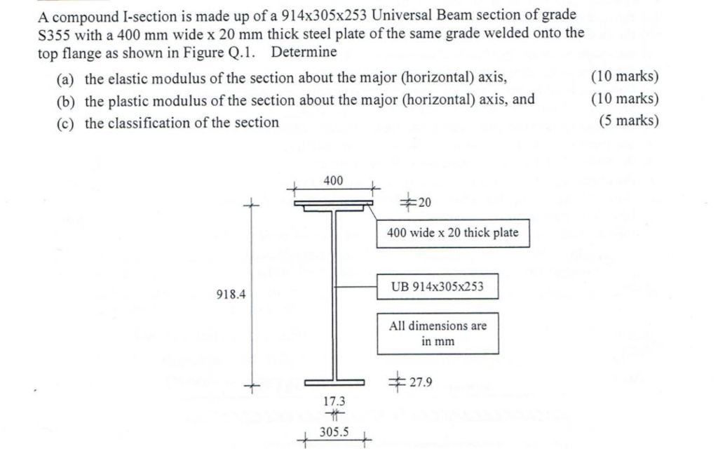Solved find the elastic modulus and plastic modulus of the