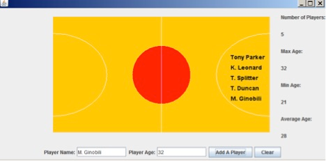 Solved Write a java program to simulate showing an NBA Team | Chegg.com