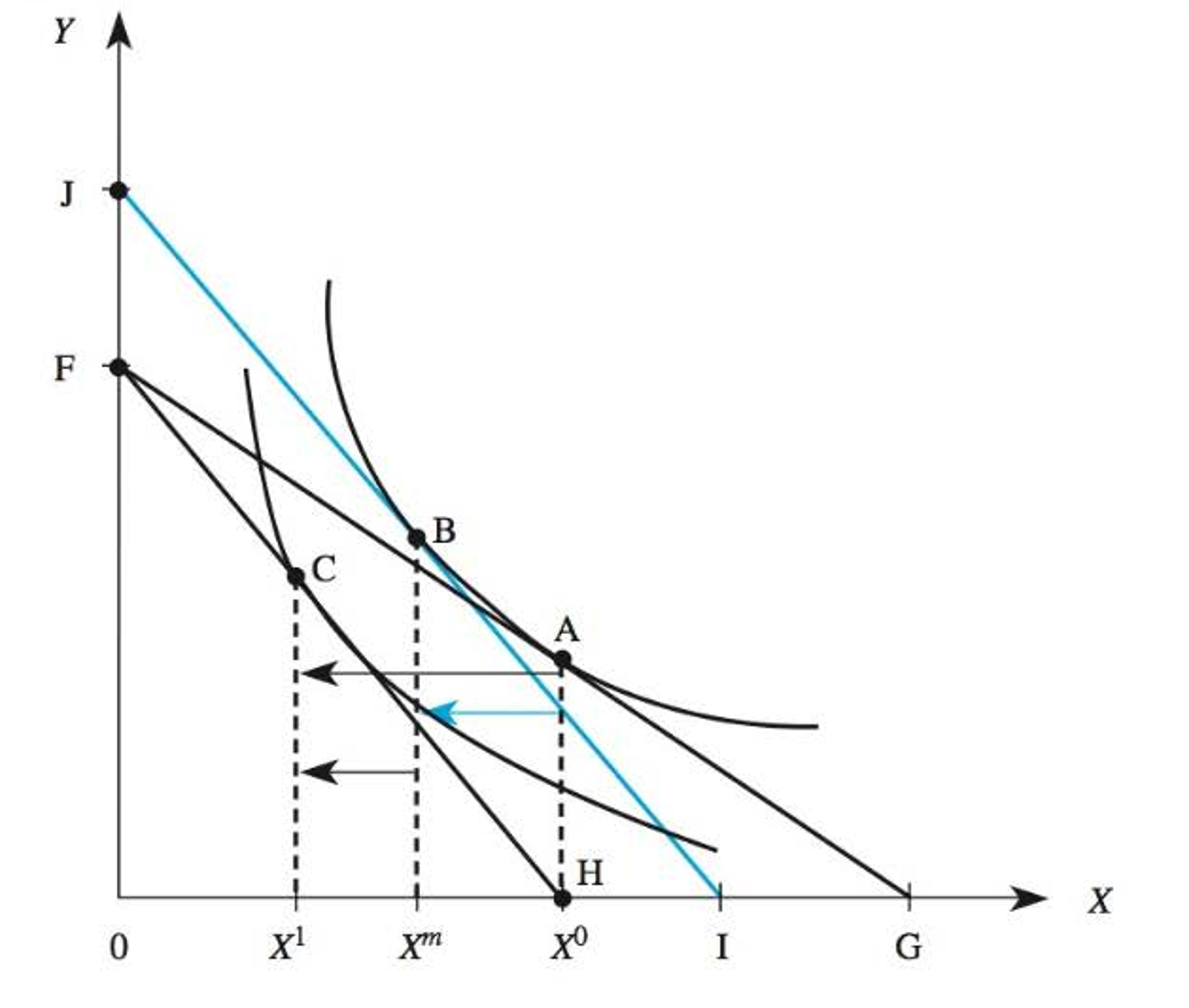 Solved Redraw diagram so that X is an inferior good. Think | Chegg.com