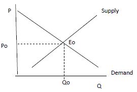 Solved I. QUESTION ONE Suppose that the following graph | Chegg.com