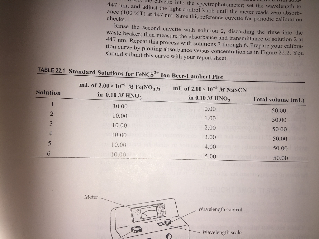 Solved CIl le cuvette into the spectrophotometer; set the