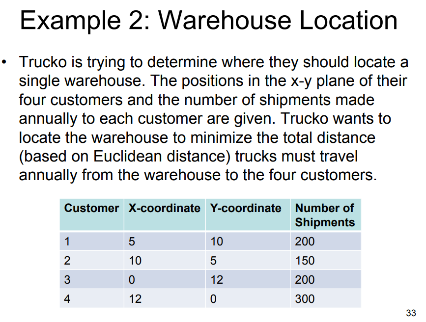 travel distance warehouse