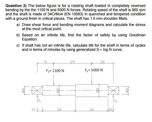 Solved The Below Figure Is For A Rotating Shaft Loaded In | Chegg.com