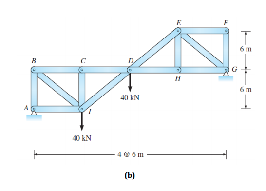 Solved Determine the force in all members for the shown | Chegg.com