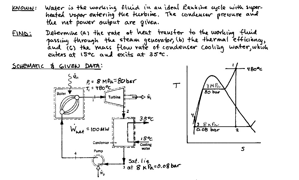 Solved Water is the working fluid in an ideal rankine cycle