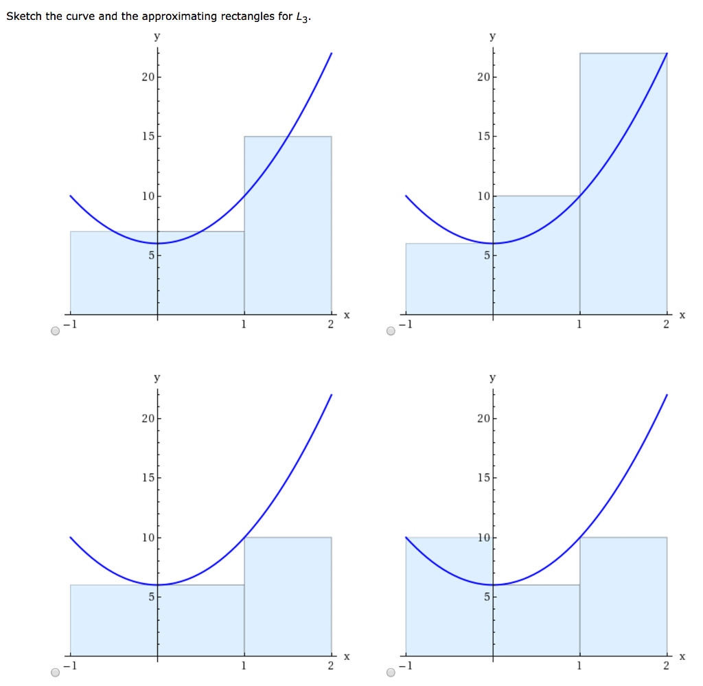 solved-a-estimate-the-area-under-the-graph-of-f-x-6-chegg