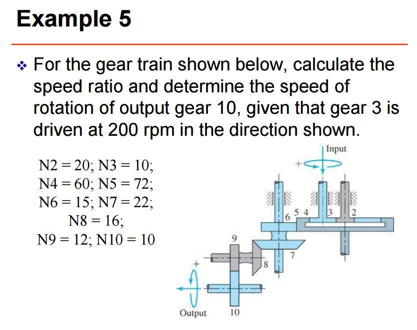 Solved For the gear train shown below, calculate the speed | Chegg.com
