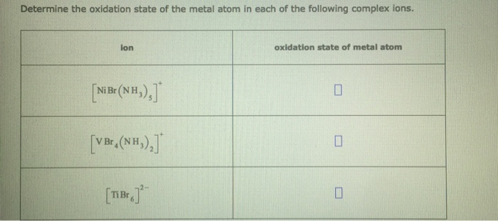 how to find oxidation number on periodic table