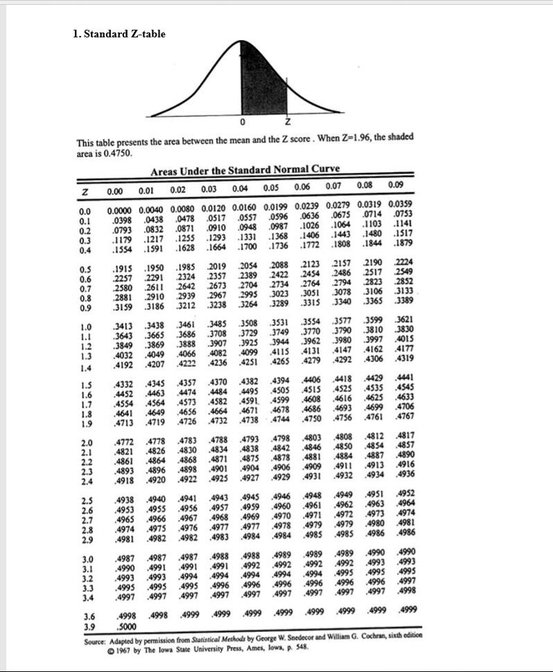 Solved 1. Standard Z-table table presents the area between | Chegg.com
