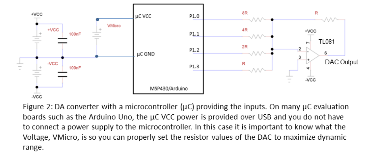 Solved Make a four bit DAC. Power supply is +15 and -15 V. | Chegg.com