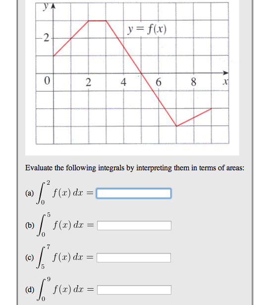 Solved Evaluate the following integrals by interpreting them | Chegg.com
