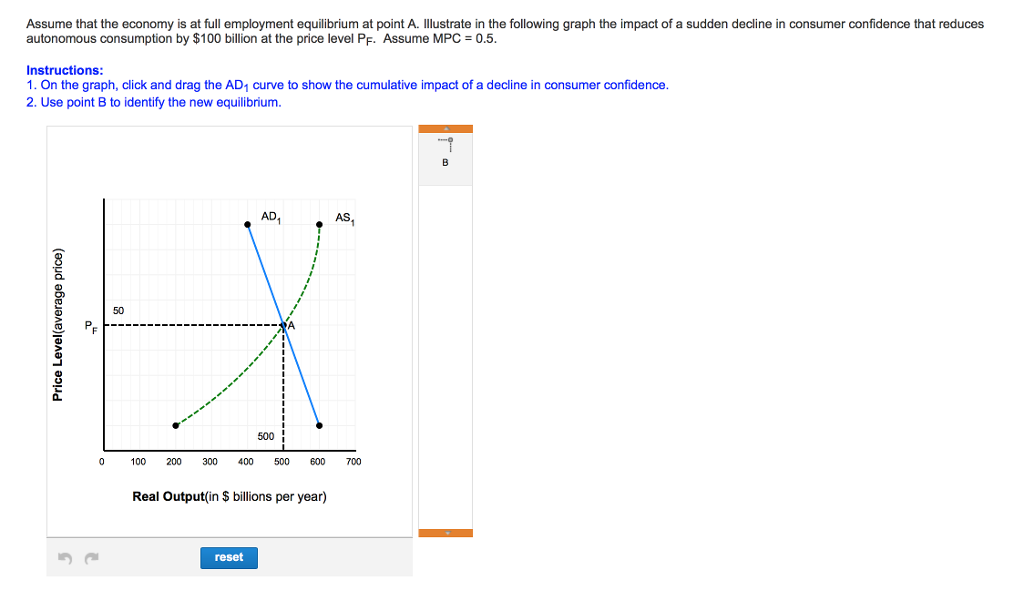 solved-assume-that-the-economy-is-at-full-employment-chegg