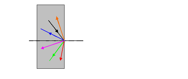 laser light traveling inside a slab of glass