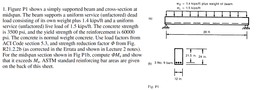 Solved Figure P1 shows a simply supported beam and | Chegg.com