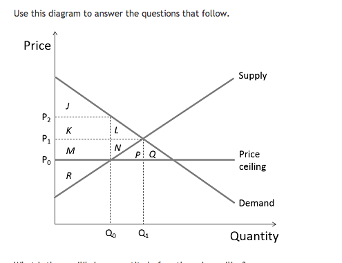 Solved Supply with tax Price Supply D E Demand Quantity What | Chegg.com