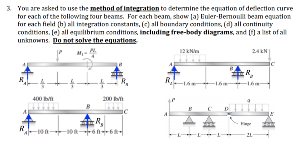 Solved You are asked to use the method of integration to | Chegg.com