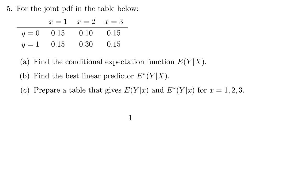 For the joint pdf in the table below find the chegg