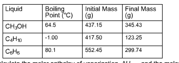 Three liquid samples of known masses are heated to | Chegg.com
