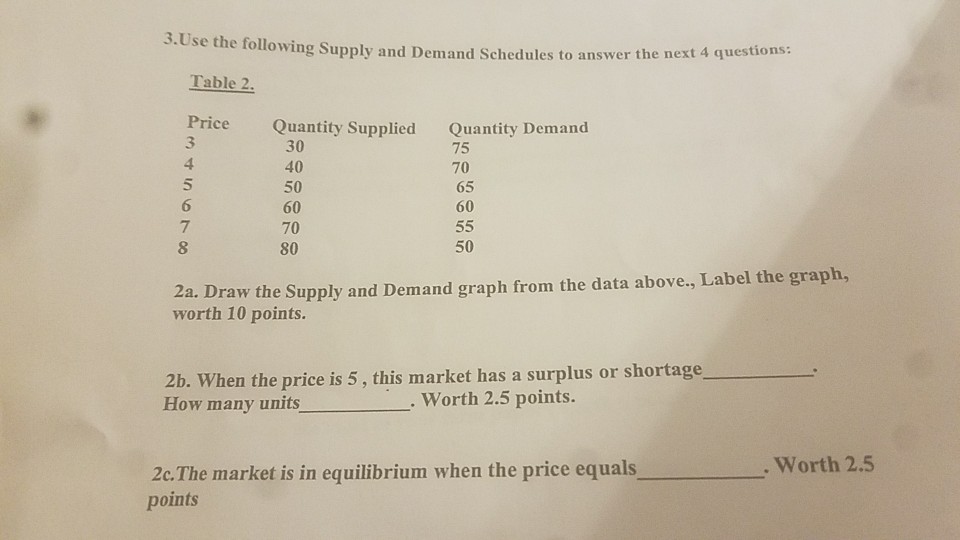 Solved 3.Use the following Supply and Demand Schedules to | Chegg.com