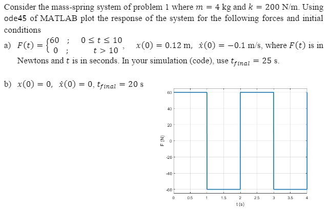 Solved For the system shown, write the equation of motion | Chegg.com