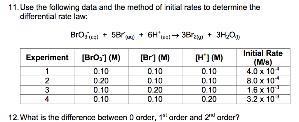 Solved 10. Use the following data and the method of initial | Chegg.com
