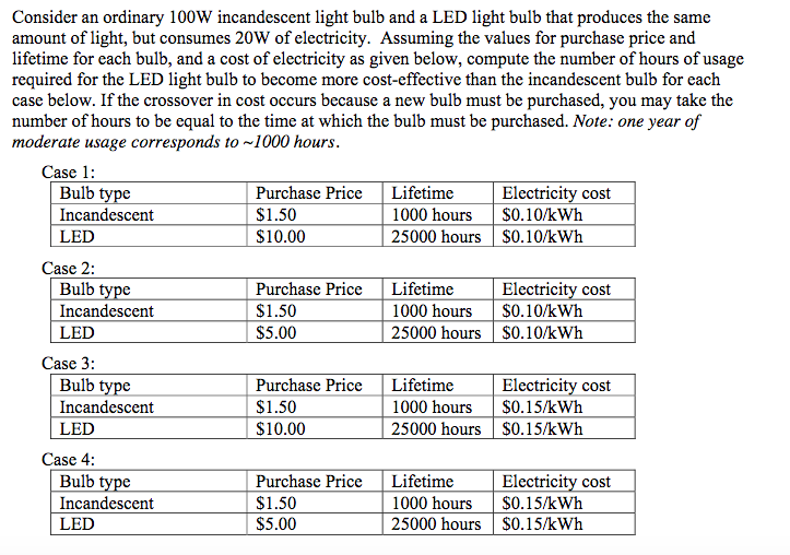 Solved Consider an ordinary 100W incandescent light bulb and