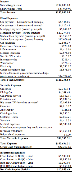 The Smith’s are a married couple in their mid-20’s. | Chegg.com