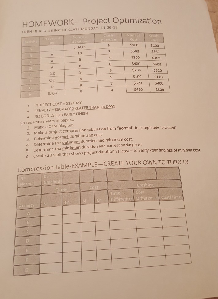 homework optimization problem