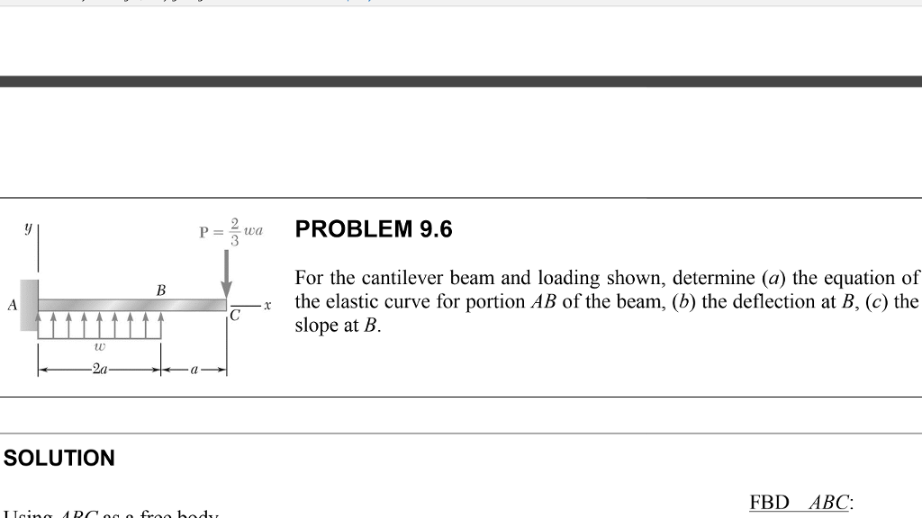 Solved For The Cantilever Beam And Loading Shown, Determine | Chegg.com