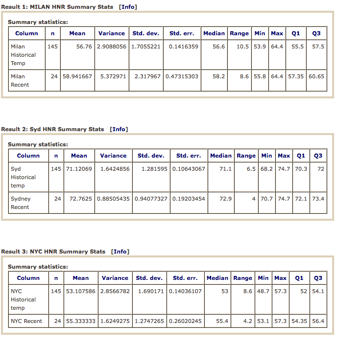 solved-calculating-the-z-score-of-3-recent-and-historical-chegg