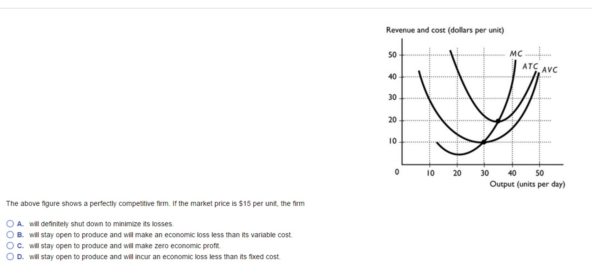 Solved The above figure shows a perfectly competitive | Chegg.com
