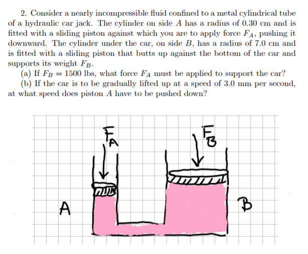 Solved 2. Consider a nearly fluid confined to