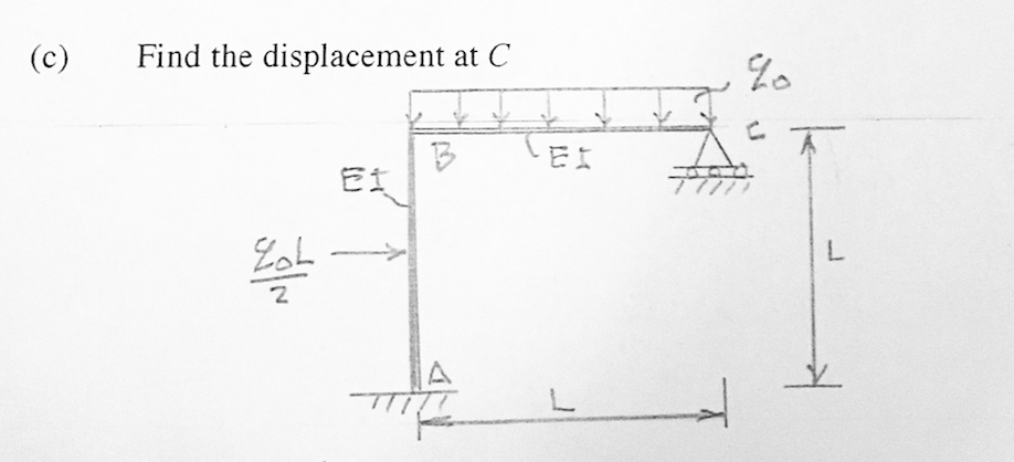 Solved Find the displacement at C | Chegg.com