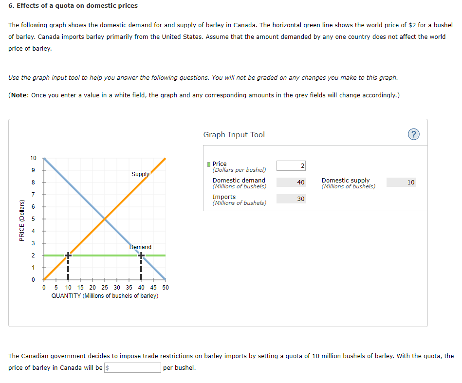 Solved 6. Effects of a quota on domestic prices The | Chegg.com