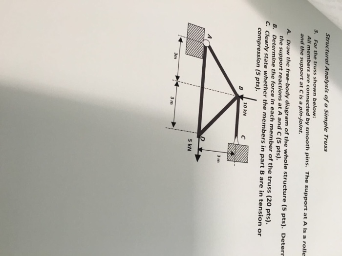 Solved Structural Analysis of a Simple Truss 3. For the | Chegg.com