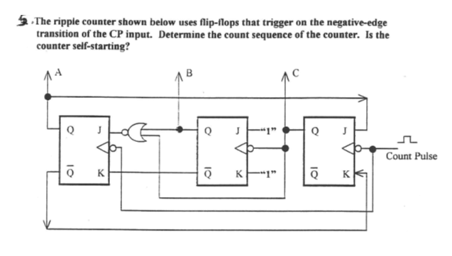 Solved The ripple counter shown below uses flip-flops that | Chegg.com