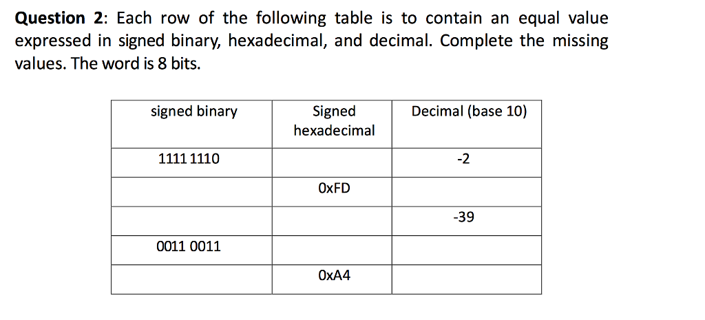 solved-question-2-each-row-of-the-following-table-is-to-chegg