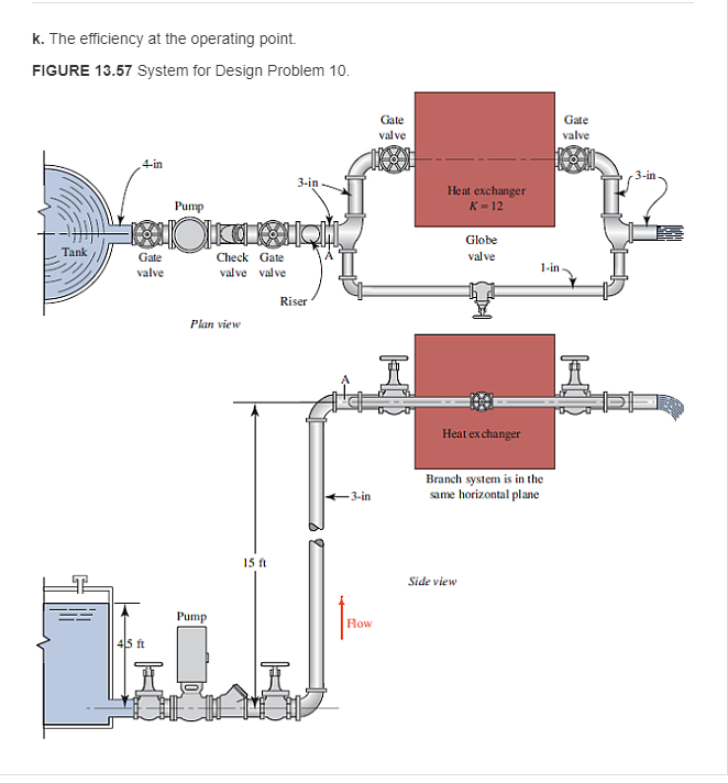 Solved Specify a suitable pump for the system shown in Fig. | Chegg.com