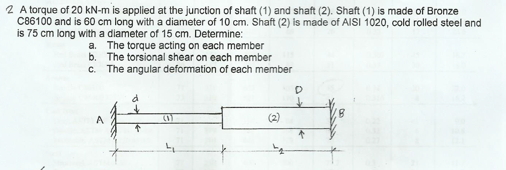 Solved 2. A torque of 20 kN-m is applied at the junction of | Chegg.com