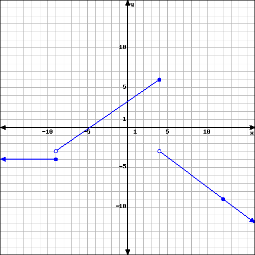 piecewise function graph