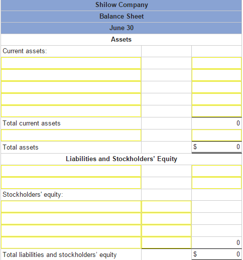 Solved The following data relate to the operations of Shilow | Chegg.com