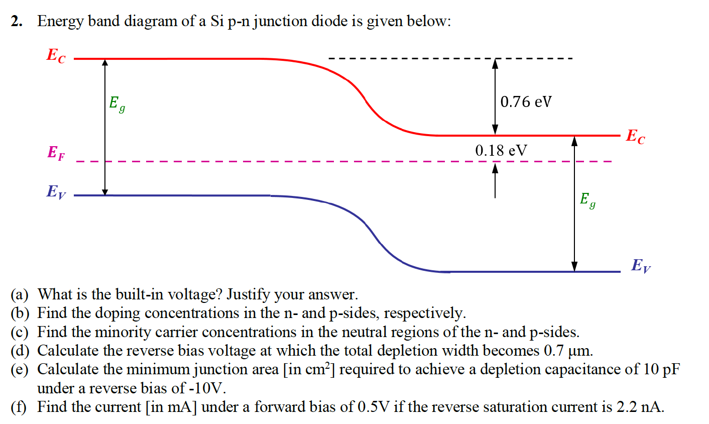 Solved Energy band diagram of a si pn junction diode is