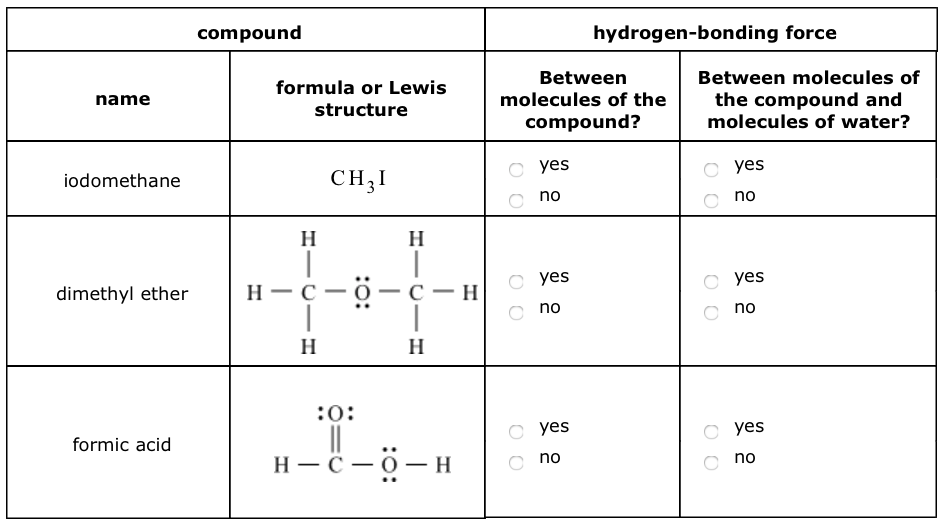 Ethers no hydrogen bond ethereum monday decision