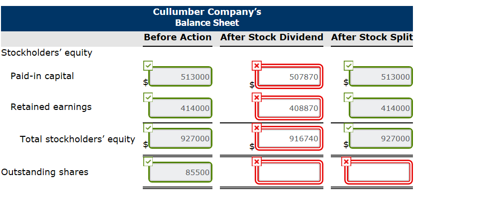 solved-on-october-31-the-stockholders-equity-section-of-chegg